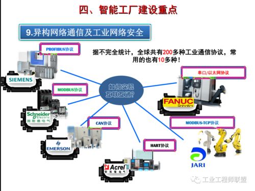 智能工廠建設規劃與人工智能應用軟件開發案例分析